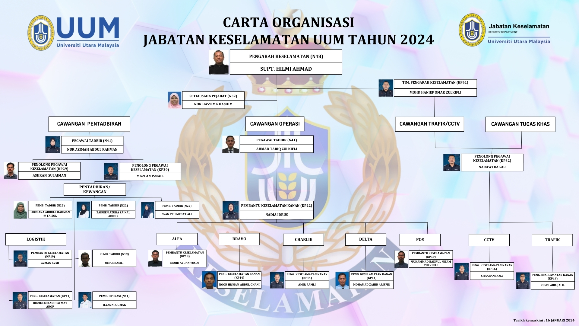 carta-organisasi-2024-16.1.24.pptx